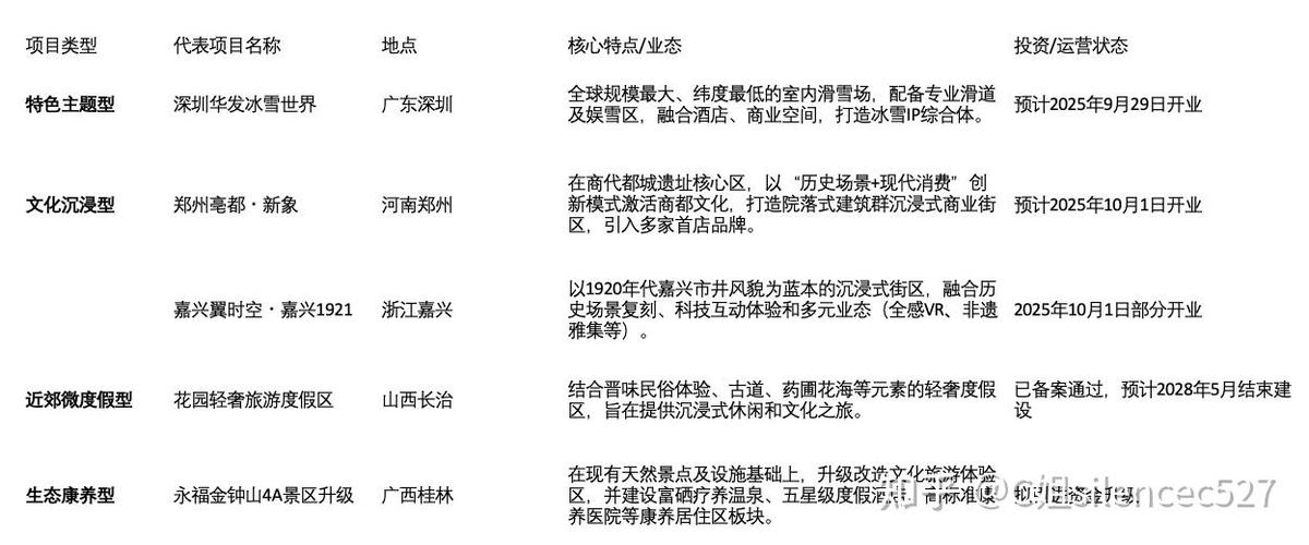 文旅股票龙头是哪只 文旅股票龙头是哪只