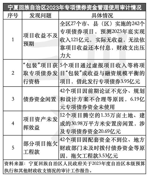 文化旅游项目有哪些可行的融资渠道