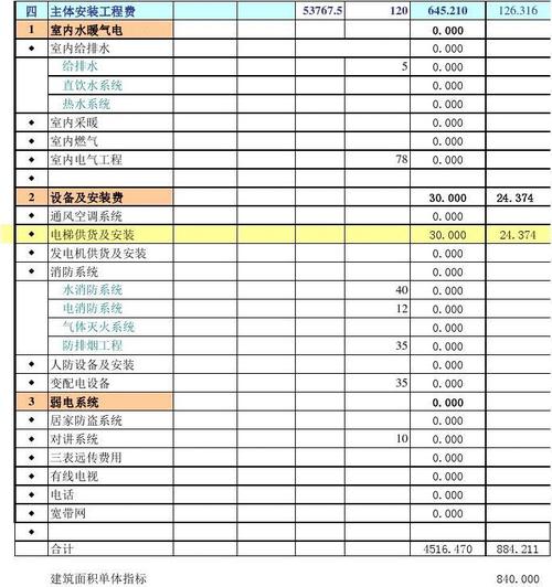 文化旅游项目有哪些可行的融资渠道