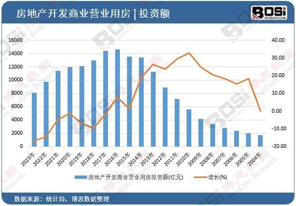 县级文旅投资公司发展方向