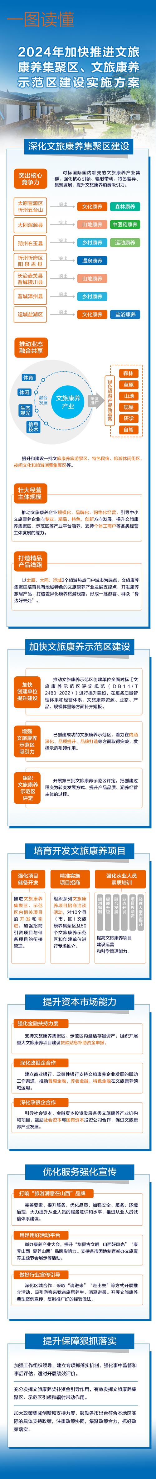 康养文旅规划 | 康养综合体的概念与文旅康养综合体建设规划设计_百度... 康养文旅规划 | 康养综合体的概念与文旅康养综合体建设规划设计_百度...