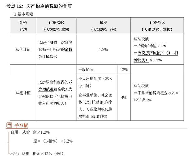 文旅房产和普通住宅的区别 文旅房产和普通住宅的区别