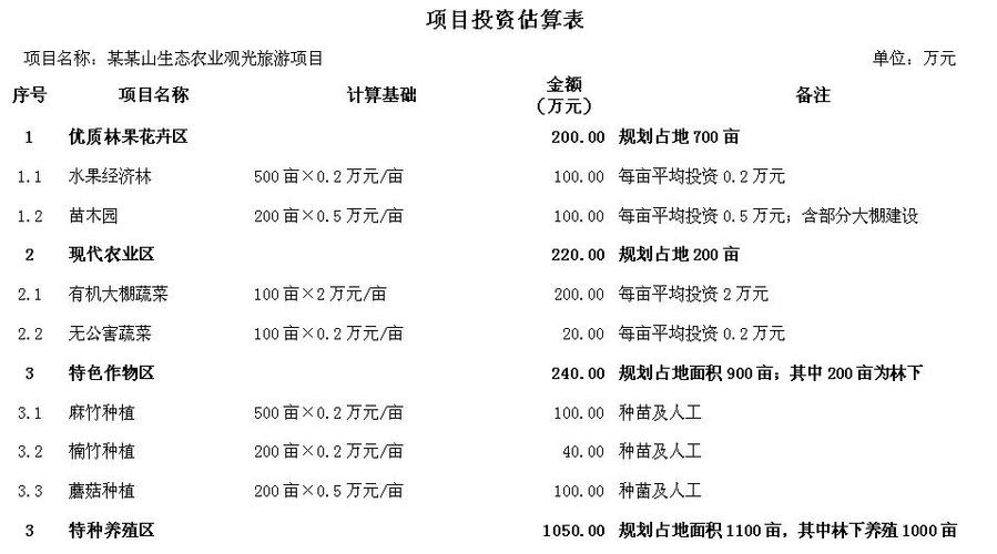 云南文旅地产如何打造特色项目?这些看点值得购房者关注 云南文旅地产如何打造特色项目?这些看点值得购房者关注