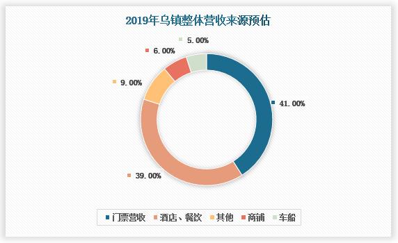 云南文旅地产如何打造特色项目?这些看点值得购房者关注 云南文旅地产如何打造特色项目?这些看点值得购房者关注