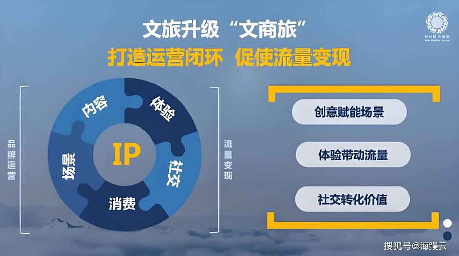 文旅地产是什么意思 文旅地产究竟如何做 文旅地产是什么意思 文旅地产究竟如何做