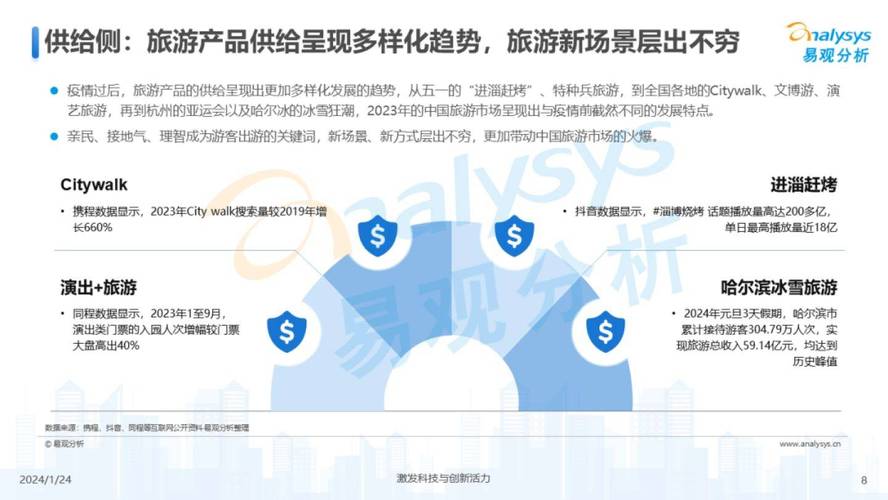 文旅地产到底是馅饼还是陷阱? 文旅地产到底是馅饼还是陷阱?