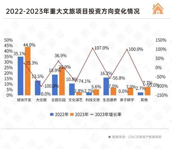 文旅地产到底是馅饼还是陷阱? 文旅地产到底是馅饼还是陷阱?