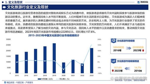 文旅地产靠什么赚钱? 文旅地产靠什么赚钱?