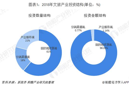 文旅地产是个什么东西?